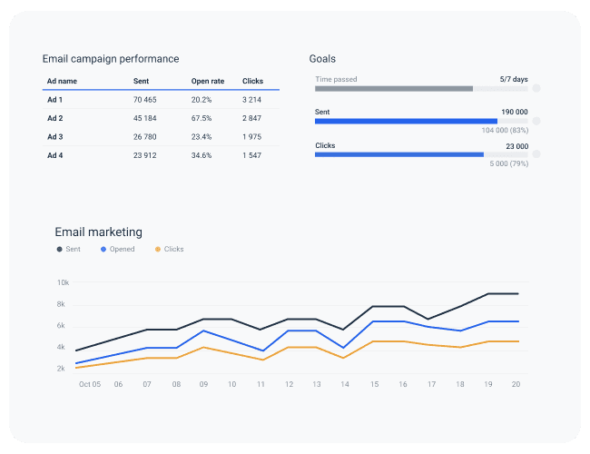 HubSpot dashboard example