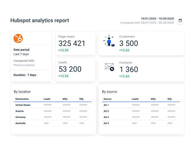 Pre-Built Detailed Hubspot Dashboard | Whatagraph