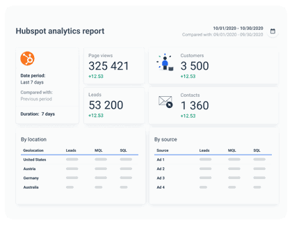 HubSpot dashboard example