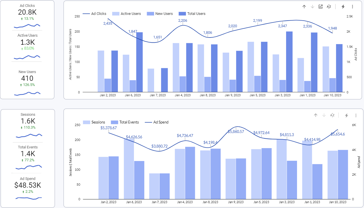 Marketing Reporting Software - Improvado