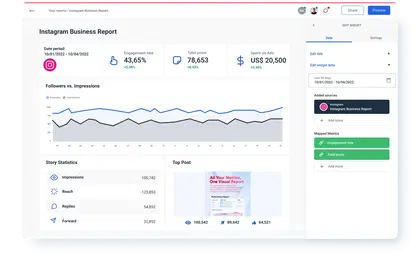 Instagram Business Report