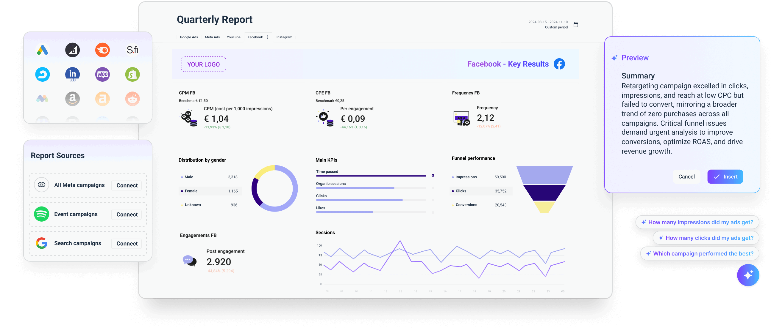 Instant Insights - Dashboard view showing report sources and campaign results metrics.