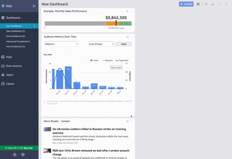 Klipfolio Moving Widgets - Klipfolio dashboard interface showing website analytics and news feed.