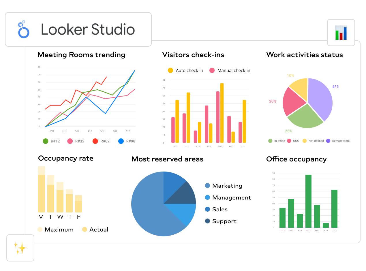 Marketing Reporting Software - Looker Studio