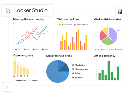 Looker Studio report example