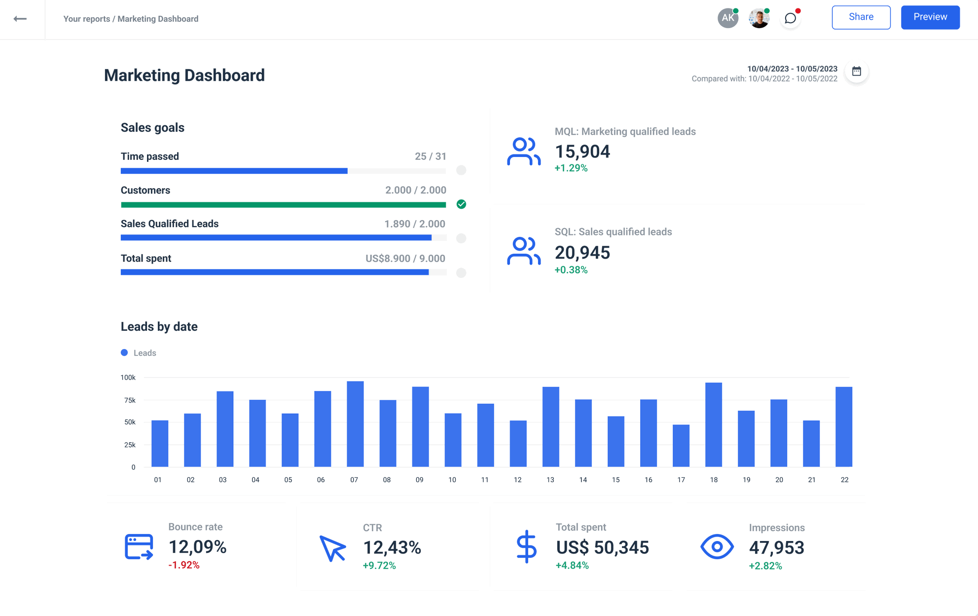 Benefits of Real-Time Reporting for Agencies | Whatagraph