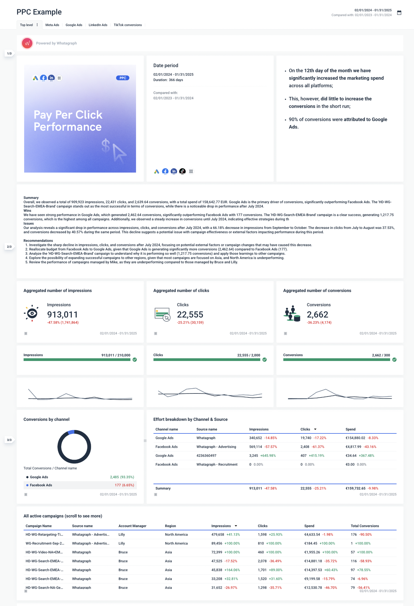 Marketing KPI Dashboard: How to Build One (Examples + Tips) | Whatagraph
