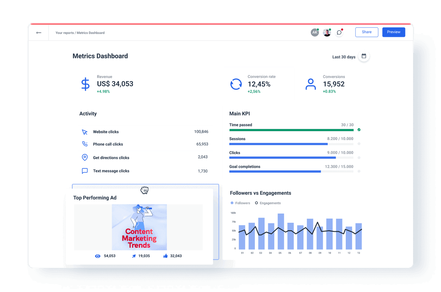 The Ultimate Metrics Dashboard For Marketing Agencies Whatagraph 0033