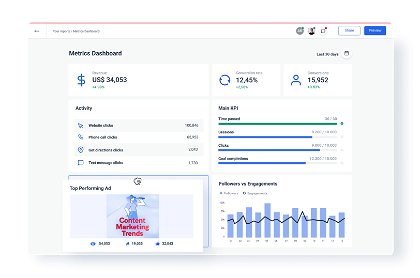 Metrics dashboards with analytics from all platforms.