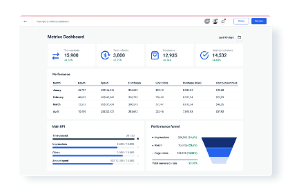 Metrics dashboards with analytics from all platforms.