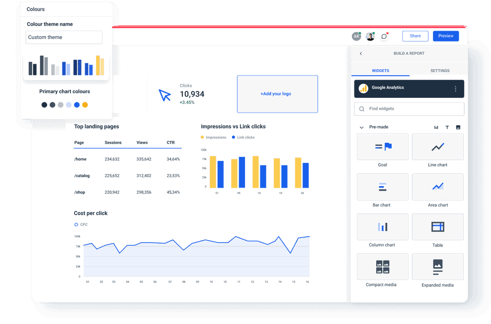 Metrics dashboards with analytics from all platforms.