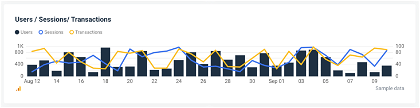 Monthly marketing report in Whatagraph SEO chart