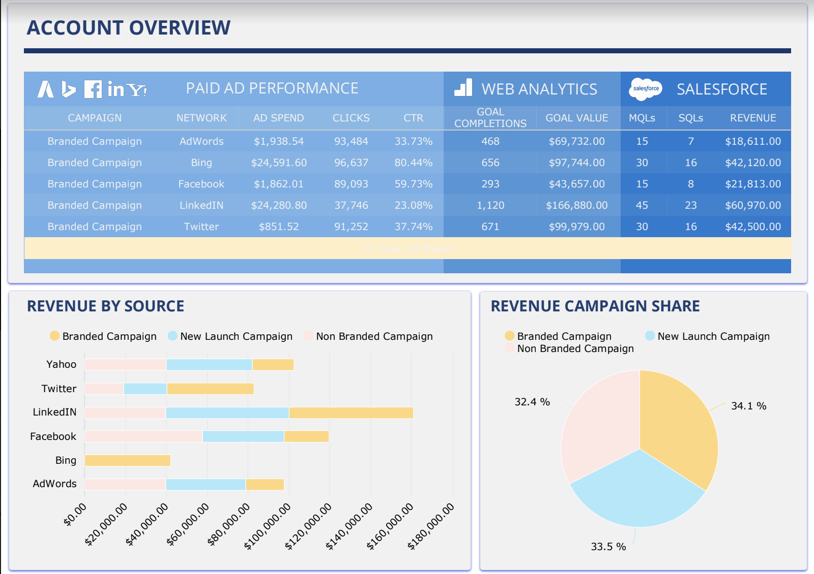 NinjaCat alternative dashboard screenshot