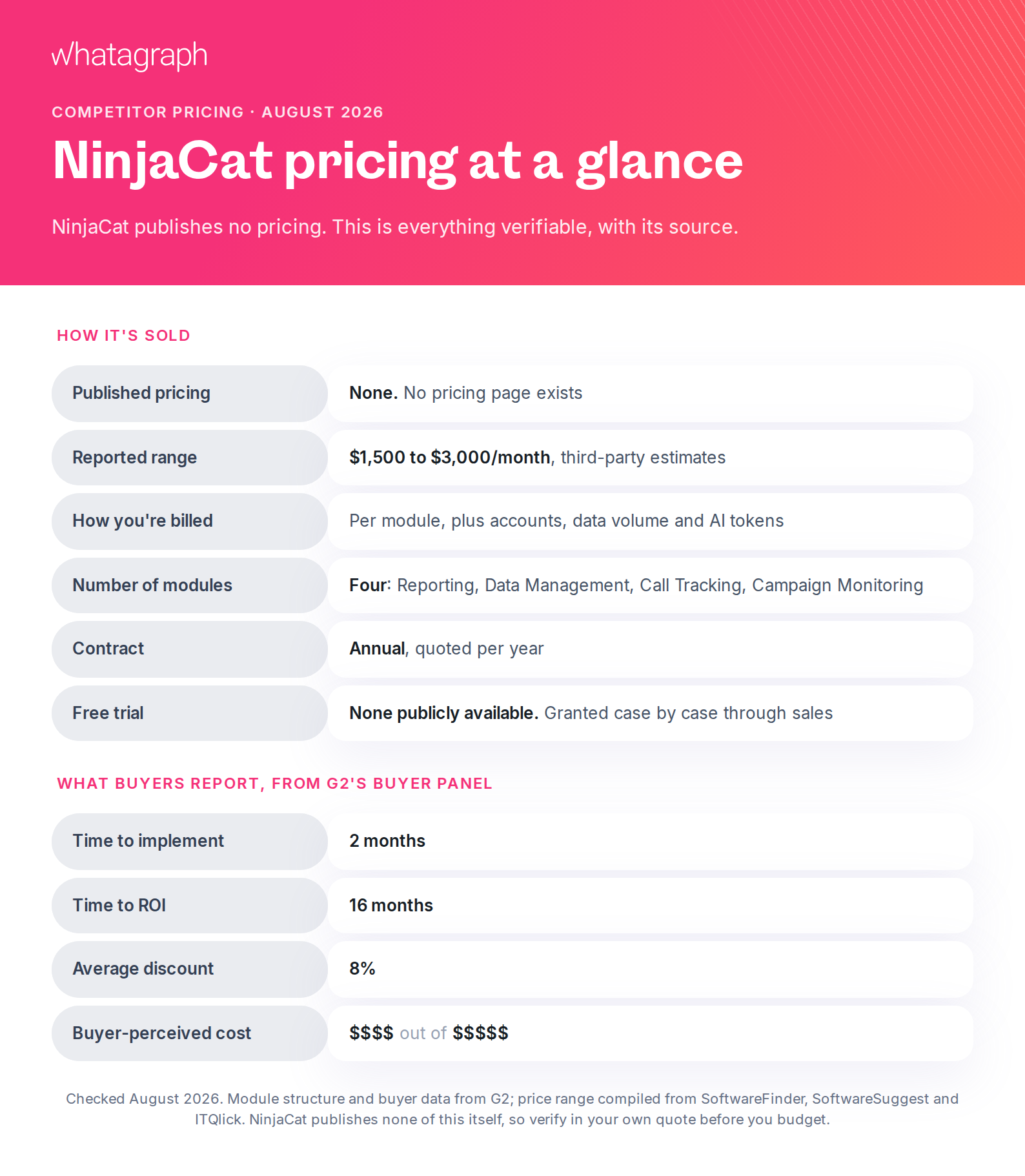 ninjacat-pricing-at-a-glance (1).png