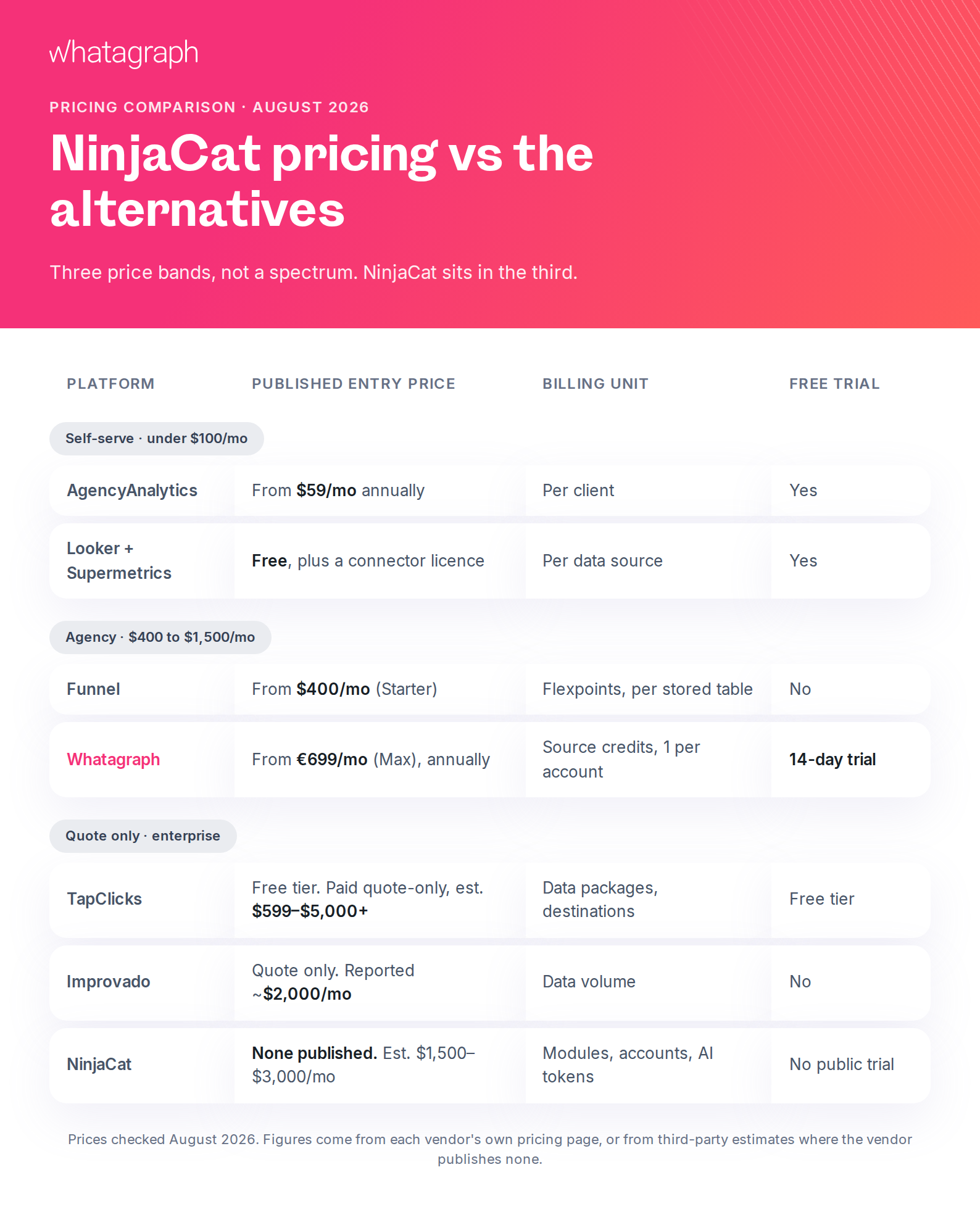 ninjacat-pricing-vs-alternatives (1).png