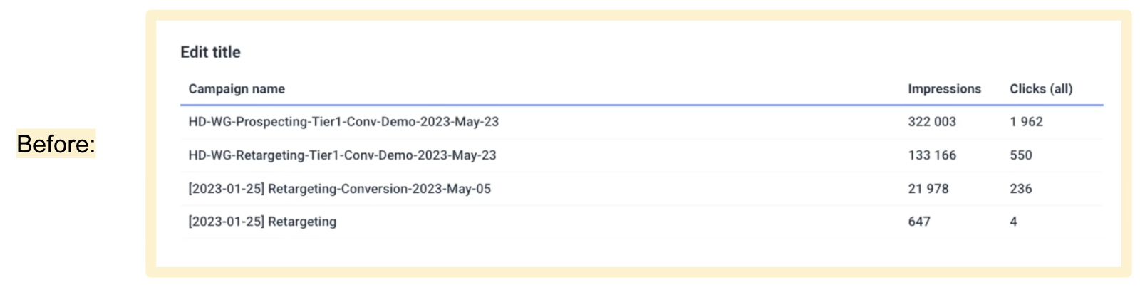 Organize - Campaign performance metrics: impressions and clicks per campaign.