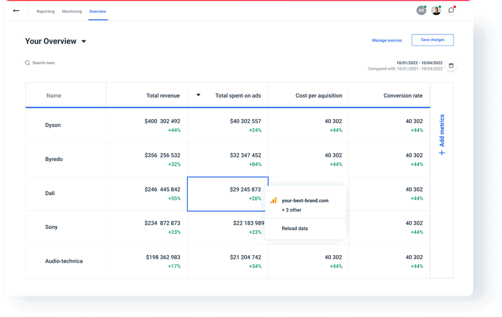 Overview feature in Whatagraph reports - Marketing Reporting Software