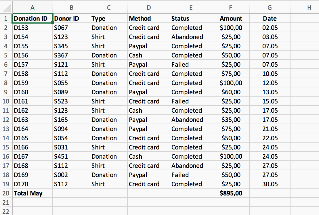 learn-how-to-analyze-data-in-7-strategic-steps-whatagraph