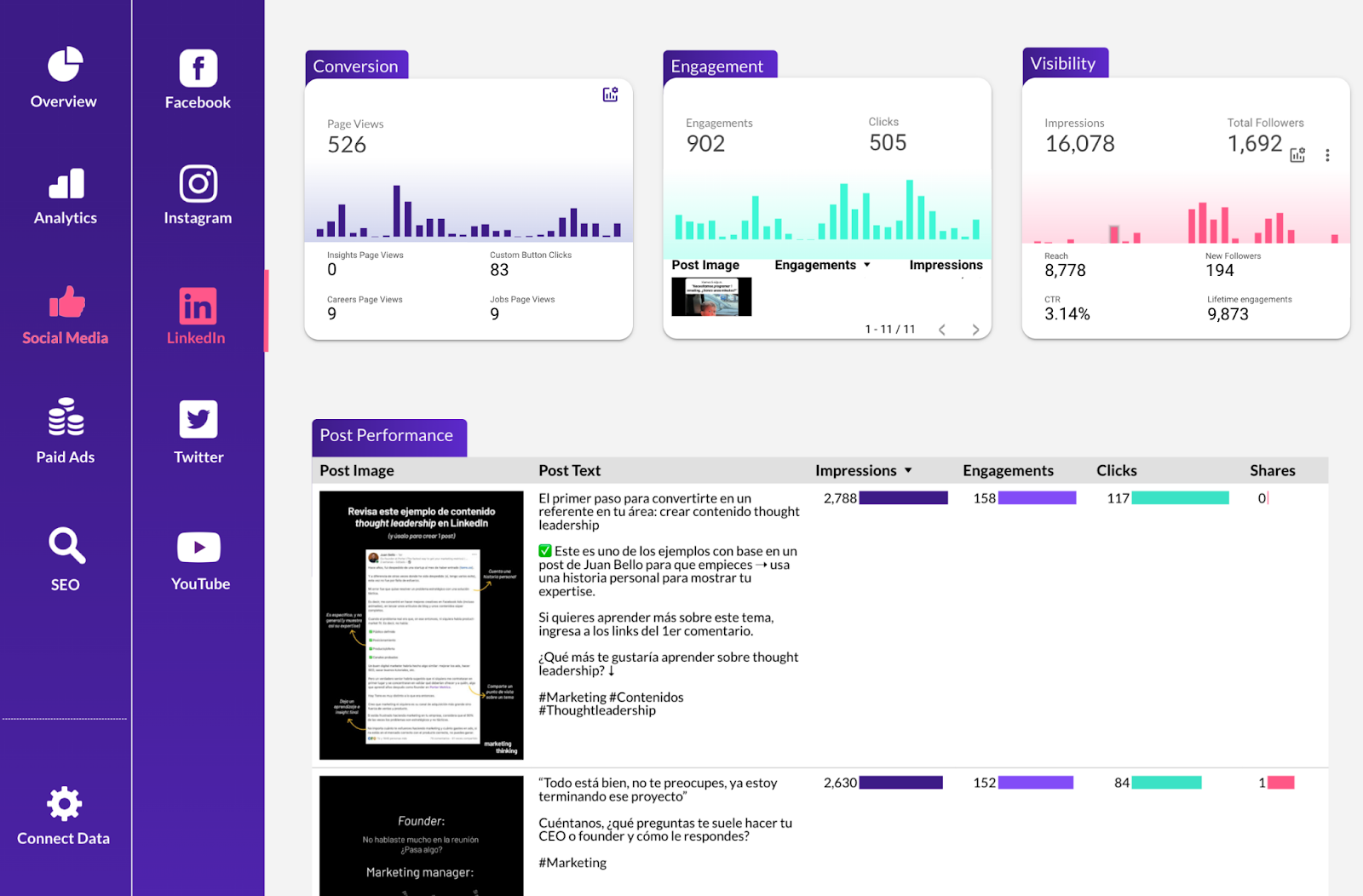 Porter Metrics dashboard template