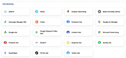 Paid ads integrations in Whatagraph