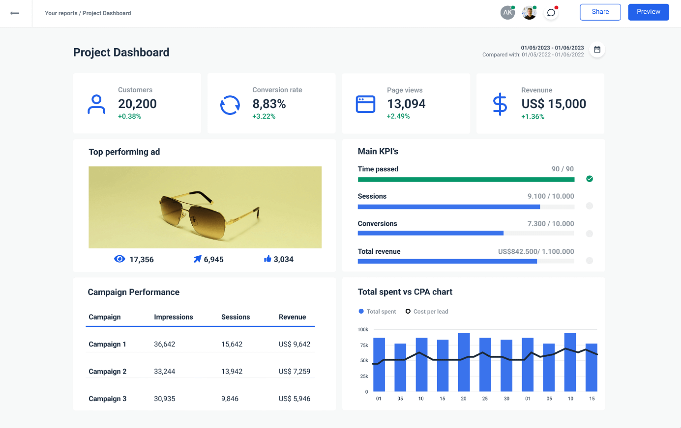 Whatagraph project dashboard