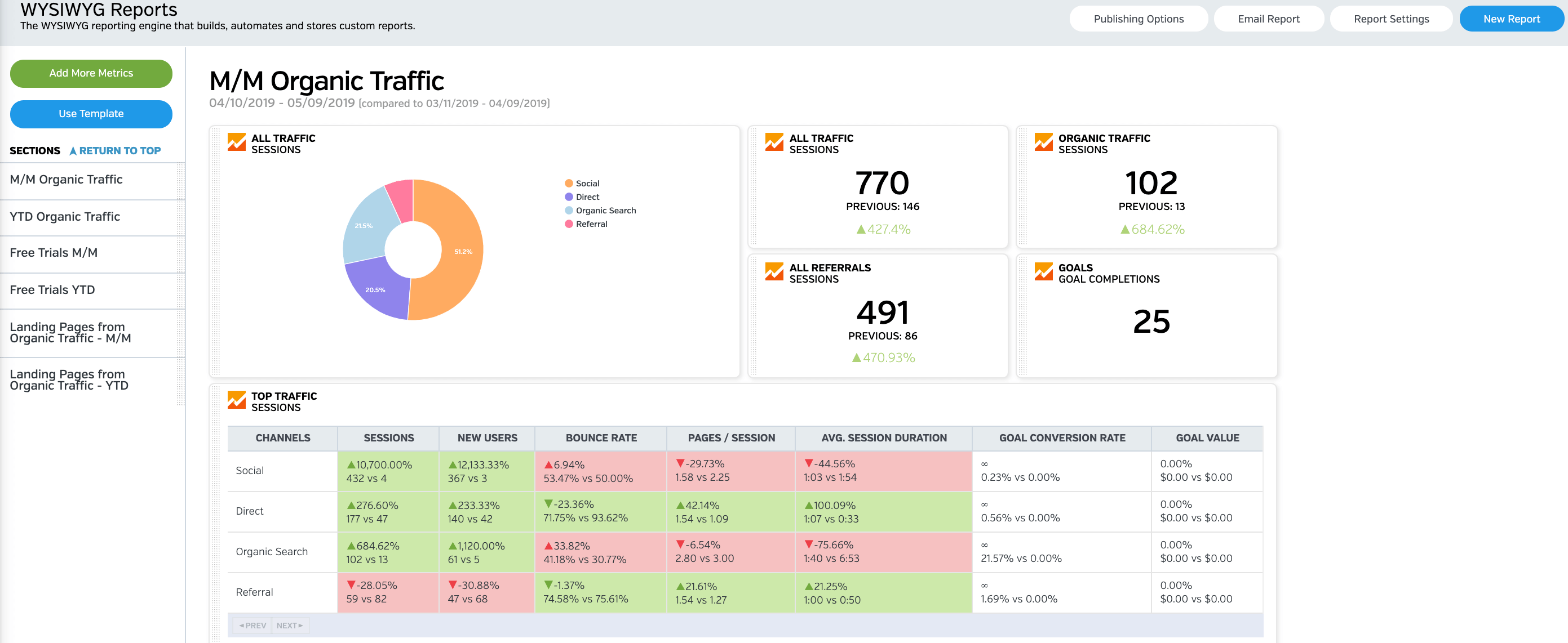 Client Reporting Tools - Raven Tools