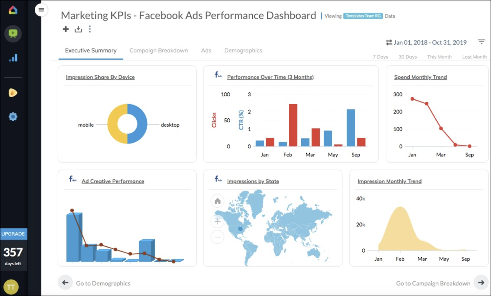 Marketing Reporting Software - ReportGarden