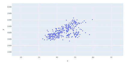 Example of a scatter plot