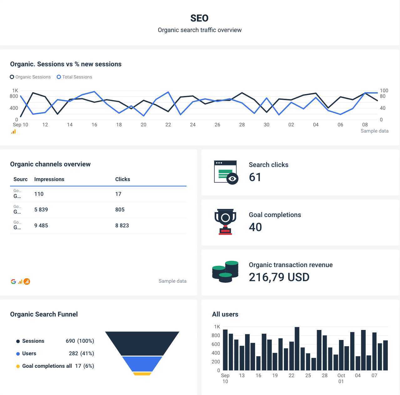 What is Marketing Data? Learn More in Our Guide | Whatagraph