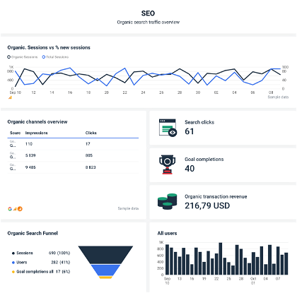 seo data in a dashboard example