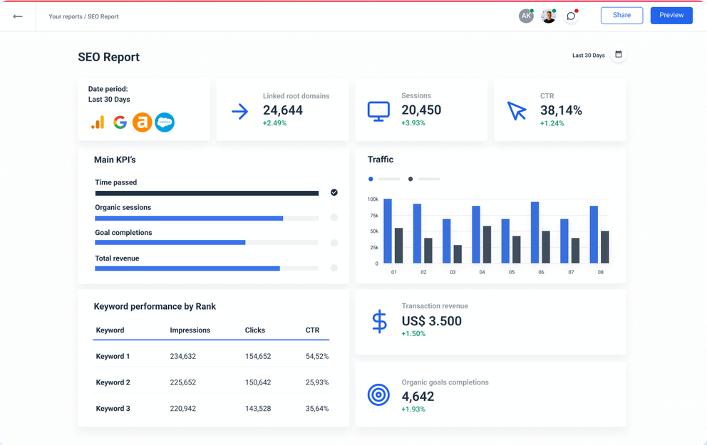 35 Digital Marketing KPIs and Metrics to Track in 2026 | Whatagraph