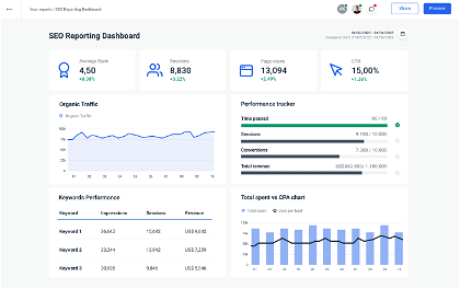 SEO marketing dashboard from Whatagraph