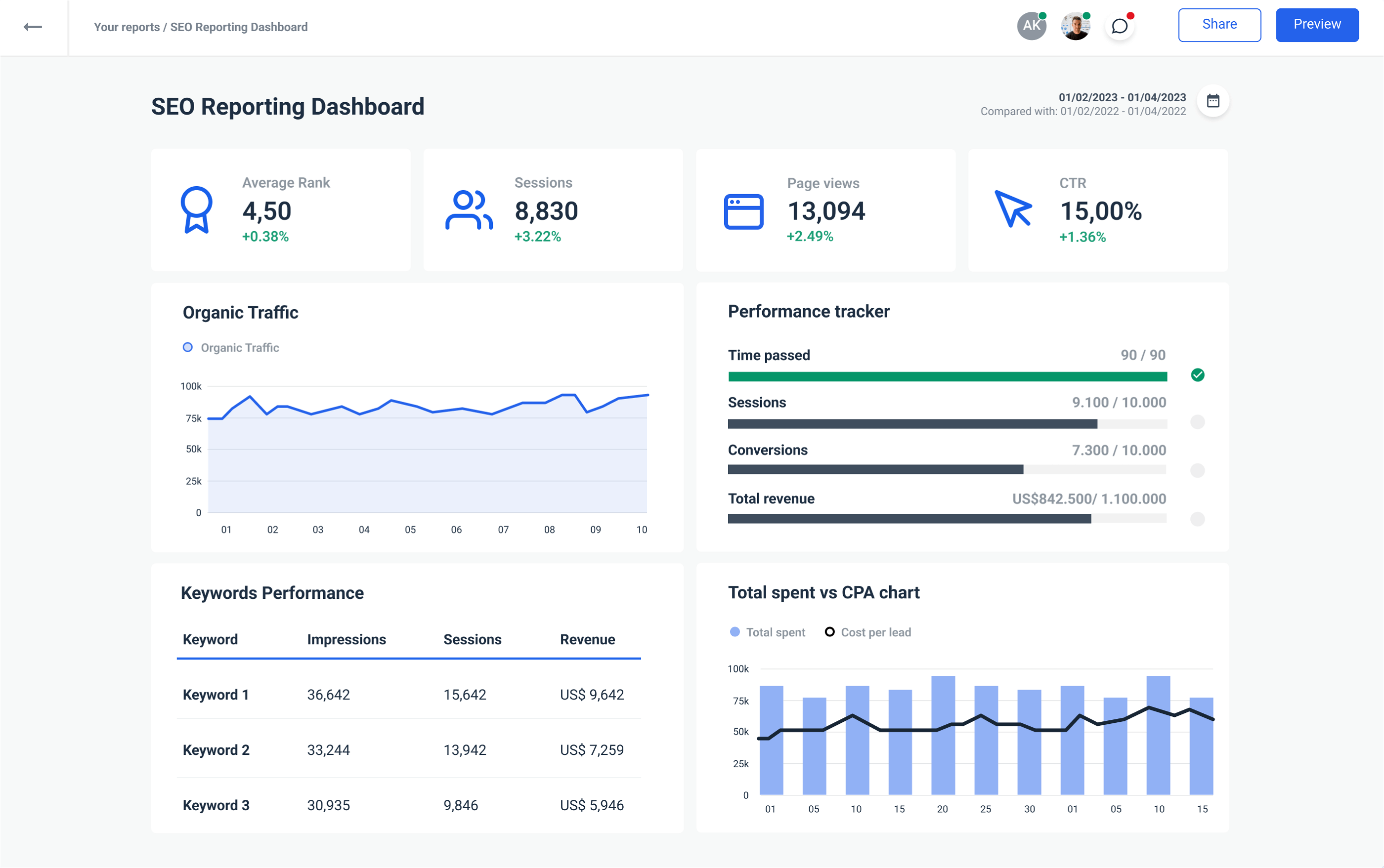 SEO reporting dashboard from Whatagraph