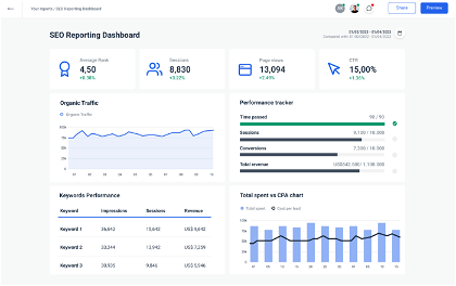 SEO reporting dashboard from Whatagraph
