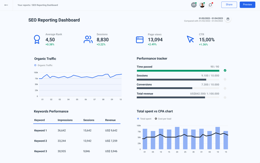 How to build the Perfect Marketing KPI Dashboard (+ 4 Examples ...