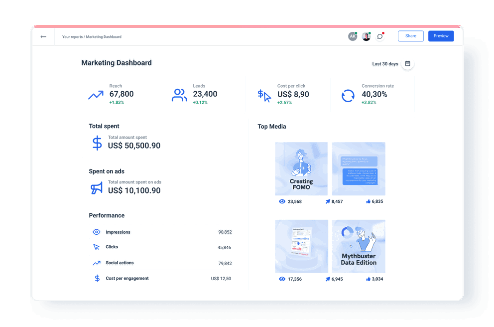 Track Marketing Performance with Simple Dashboard