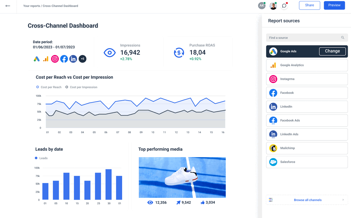 7 Best Google Analytics Dashboards for Marketers | Whatagraph