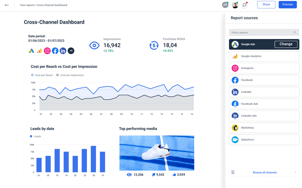 7 Best Google Analytics Dashboards for Marketers | Whatagraph