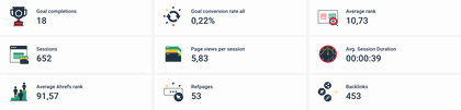 Singe value widgets available for Whatagraph reports