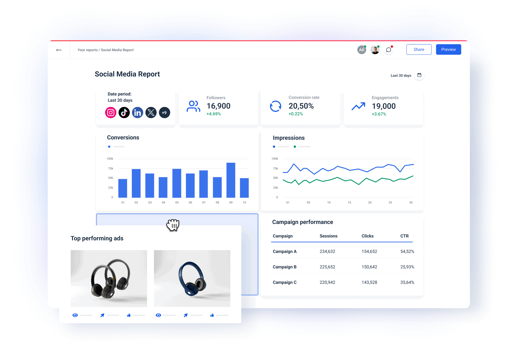 Social media report template