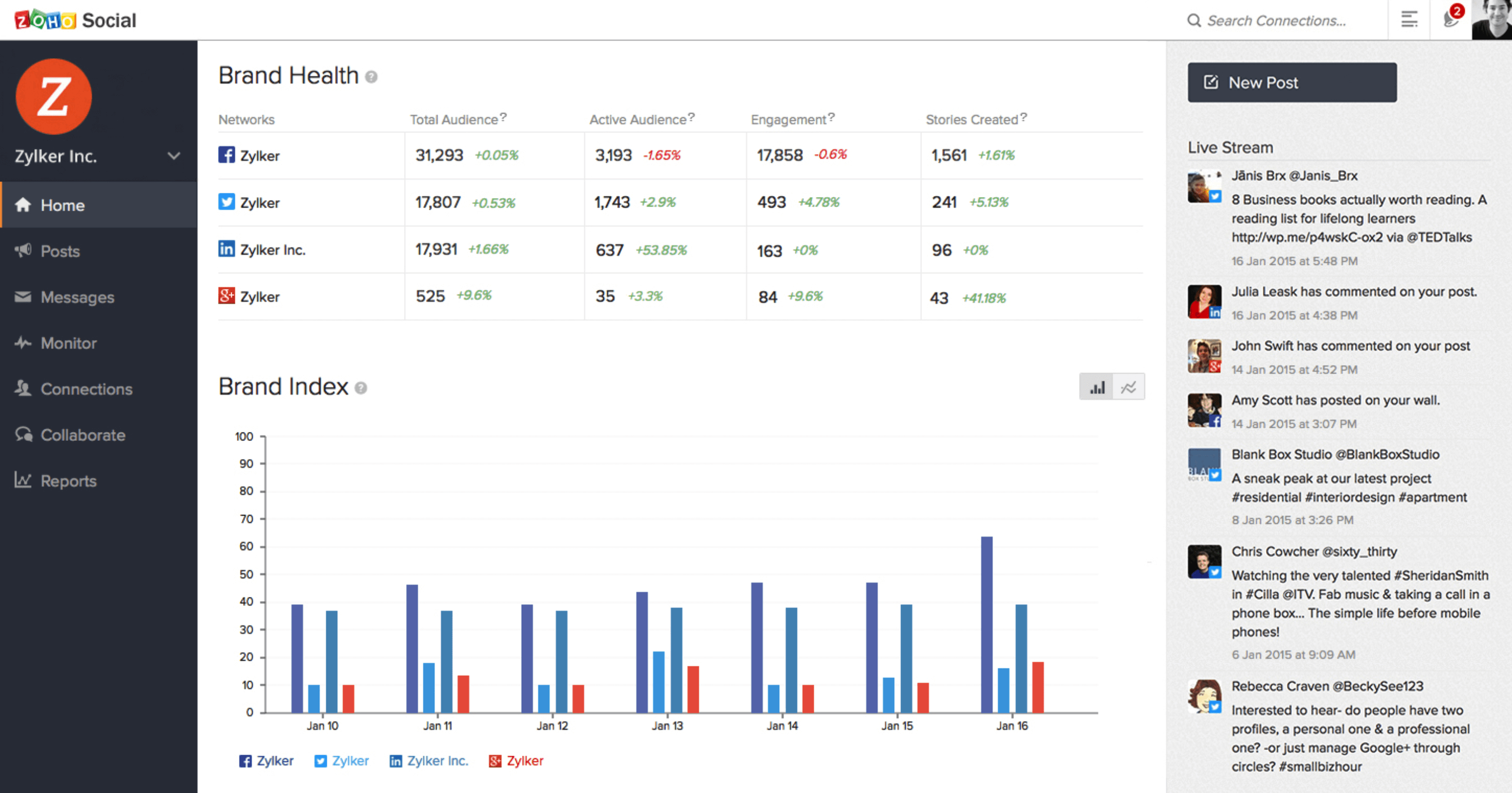 Social Media Analytics Tools - Zoho Social