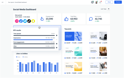 Social media dashboard from Whatagraph