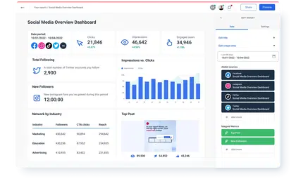 Social Media overview dashboard