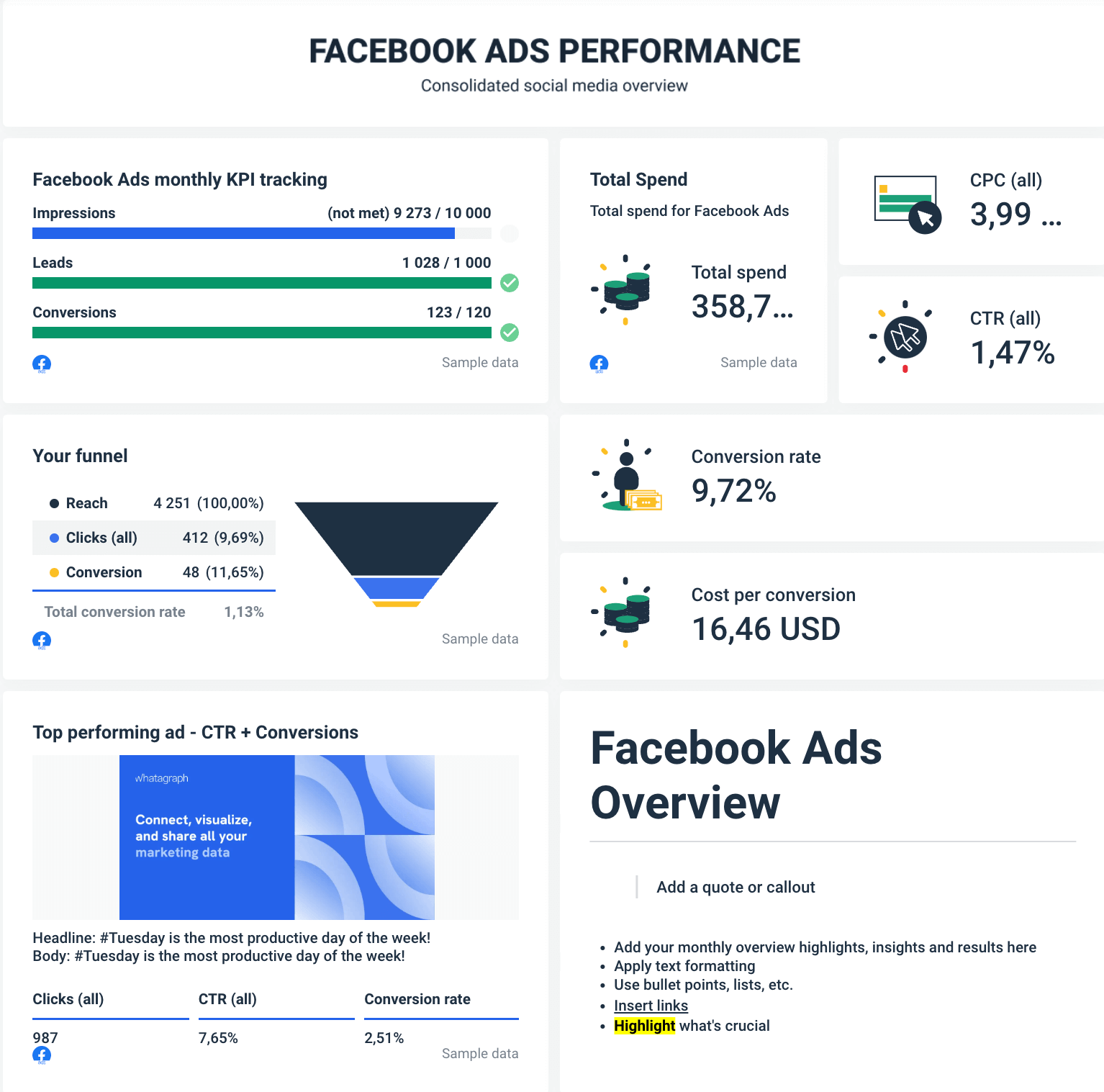 Paid ads report section in Whatagraph