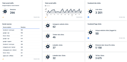 examples of social media traffic data in a dashboard