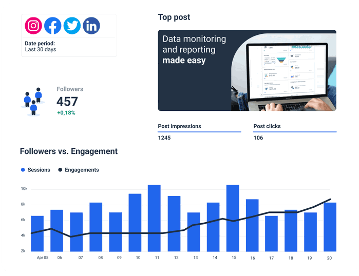 19 Social Media KPIs and Metrics for Business Growth | Whatagraph