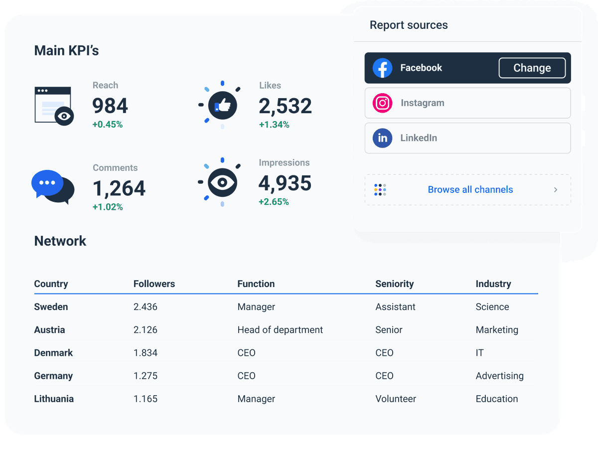 19 Social Media Kpis For Business Growth Whatagraph 4258