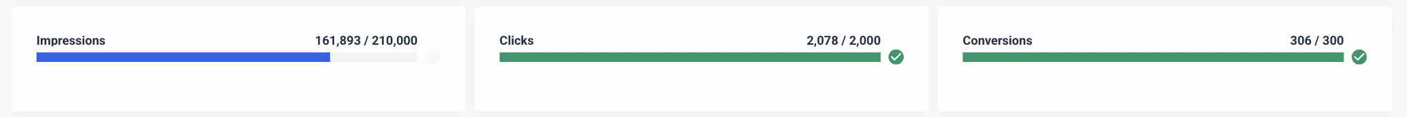 Step 3 Top Level - Three panels show impressions, clicks, and conversions with progress bars.