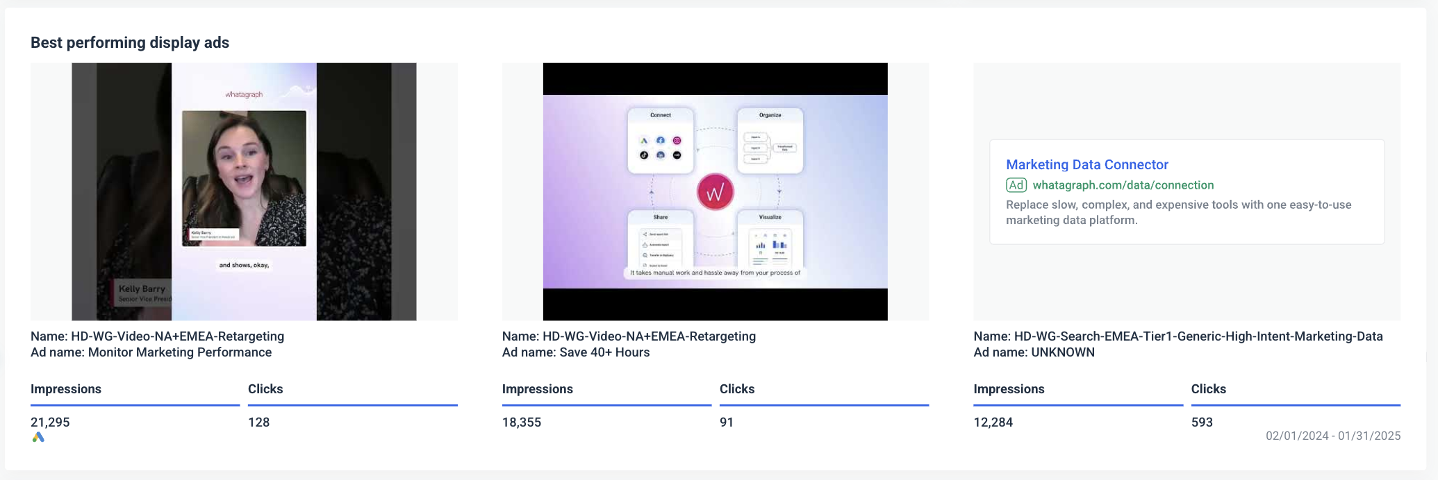 Marketing Analytics Tools - Three ads showing impressions and clicks data.