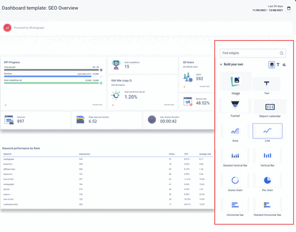 Dashboard template: SEO Overview